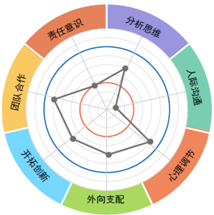 人才测评(图1)