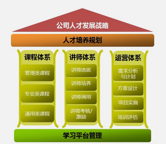 企业人才发展课程(图1)